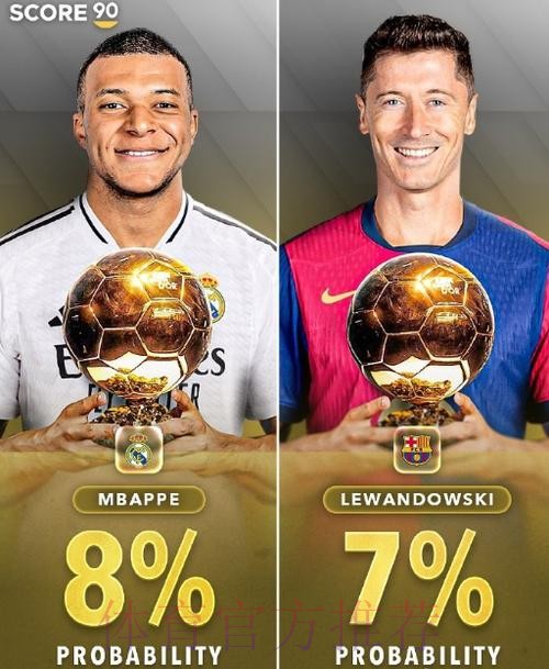 金球奖指数:拉菲尼亚居首&姆巴佩第二 皇萨7人 金球奖指数:拉菲尼亚居首&姆巴佩第二 皇萨7人